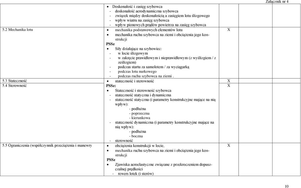 2 Mechanika lotu mechanika podstawowych elementów lotu mechanika ruchu szybowca na ziemi i obciążenia jego konstrukcji PSSz Siły działające na szybowiec: - w locie ślizgowym - w zakręcie prawidłowym