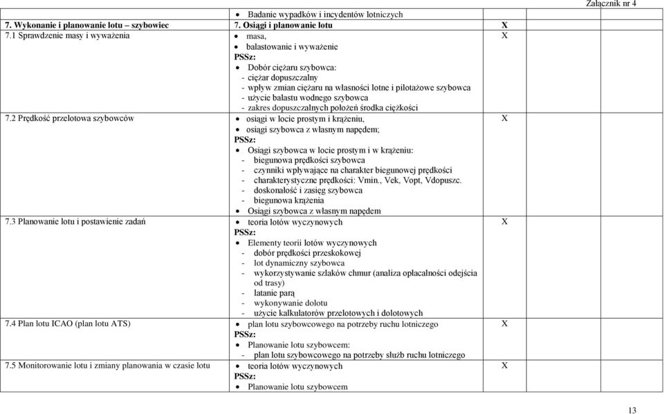 szybowca - zakres dopuszczalnych położeń środka ciężkości 7.