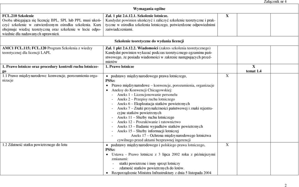 Prawo lotnicze oraz procedury kontroli ruchu lotniczego 1.1 Prawo międzynarodowe: konwencje, porozumienia organizacje Wymagania ogólne Zał. 1 pkt 2.6.12.1. Szkolenie lotnicze.