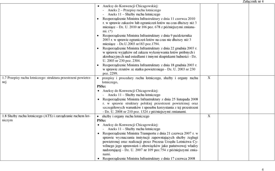 Infrastruktury z dnia 11 czerwca 2010 r. w sprawie zakazów lub ograniczeń lotów na czas dłuższy niż 3 miesiące Dz. U. 2010 nr 106 poz. 678 z późniejszymi zmianami.