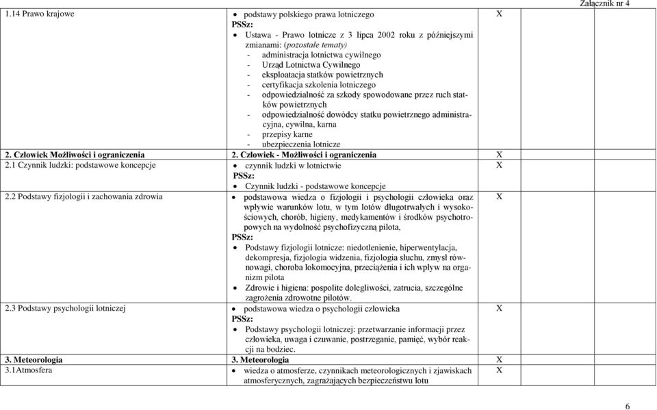 powietrznego administracyjna, cywilna, karna - przepisy karne - ubezpieczenia lotnicze 2. Człowiek Możliwości i ograniczenia 2. Człowiek - Możliwości i ograniczenia 2.