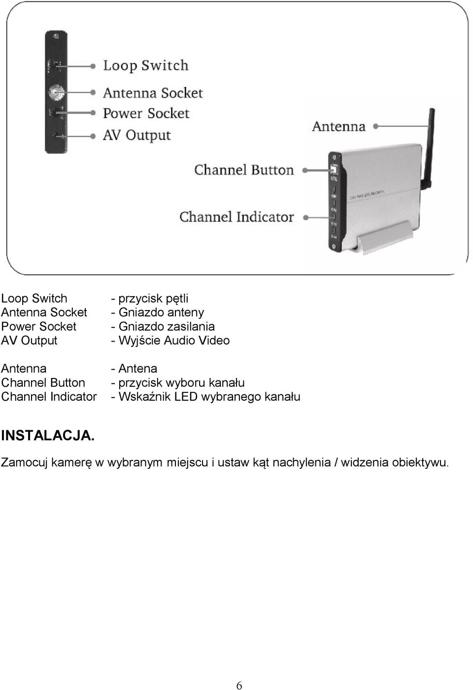 Video - Antena - przycisk wyboru kanału - Wskaźnik LED wybranego kanału