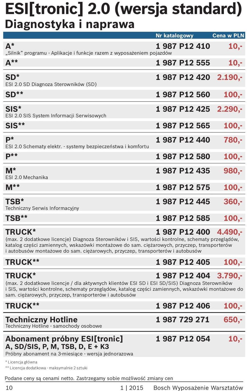 pojazdów A** 1 987 P12 555 10,- SD* 1 987 P12 420 2.190,- ESI 2.0 SD Diagnoza Sterowników (SD) SD** 1 987 P12 560 100,- SIS* 1 987 P12 425 2.290,- ESI 2.