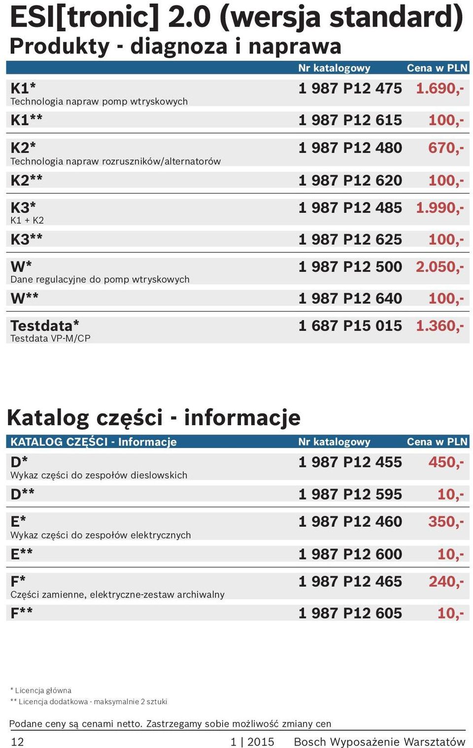 990,- K1 + K2 K3** 1 987 P12 625 100,- W* 1 987 P12 500 2.050,- Dane regulacyjne do pomp wtryskowych W** 1 987 P12 640 100,- Testdata* 1 687 P15 015 1.