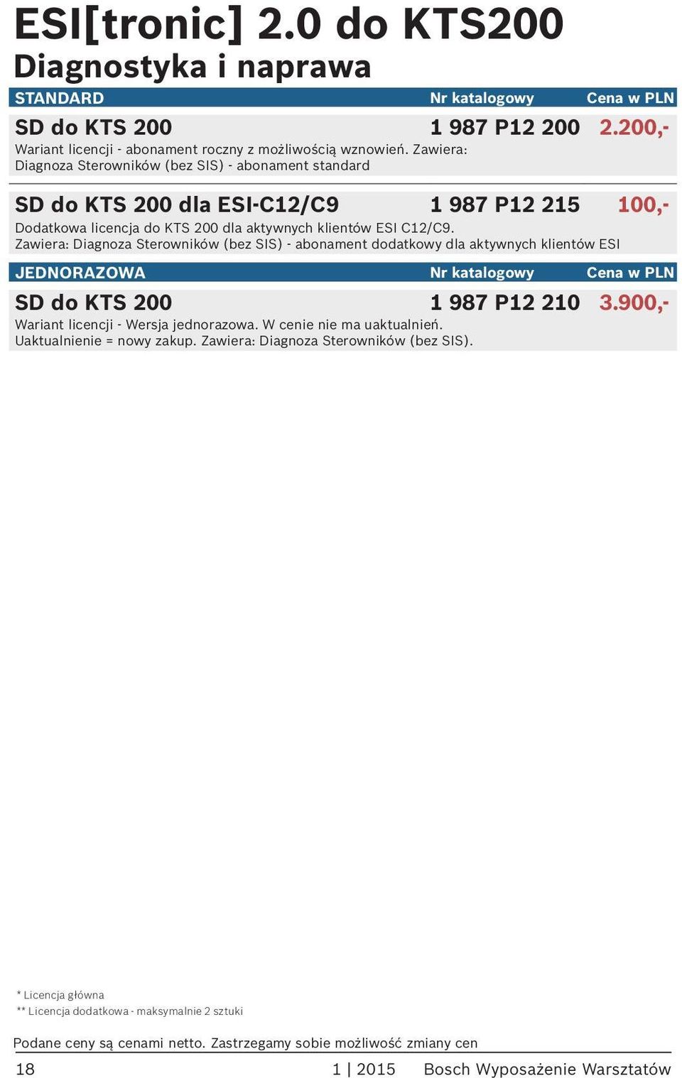 Zawiera: Diagnoza Sterowników (bez SIS) - abonament dodatkowy dla aktywnych klientów ESI JEDNORAZOWA SD do KTS 200 1 987 P12 210 3.900,- Wariant licencji - Wersja jednorazowa.