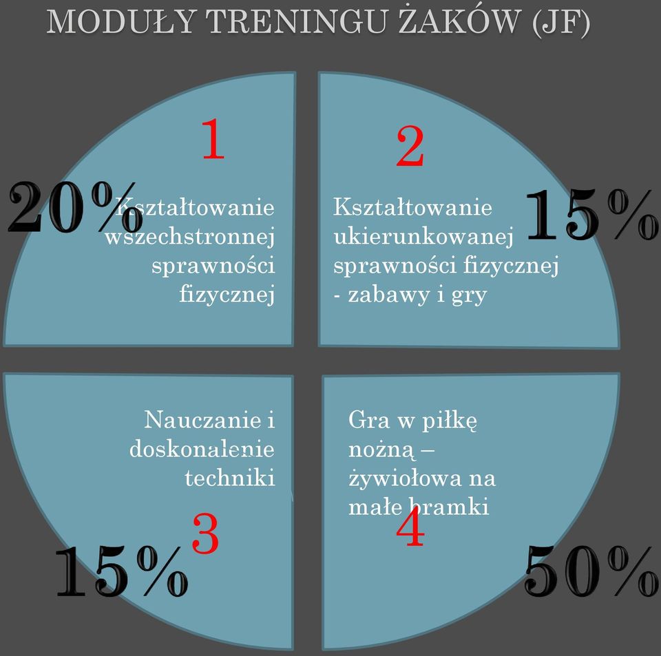 ukierunkowanej sprawności fizycznej - zabawy i gry