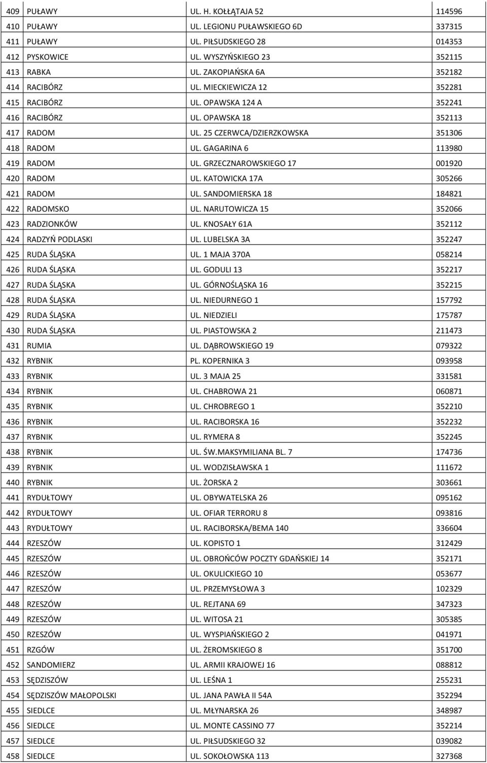 GAGARINA 6 113980 419 RADOM UL. GRZECZNAROWSKIEGO 17 001920 420 RADOM UL. KATOWICKA 17A 305266 421 RADOM UL. SANDOMIERSKA 18 184821 422 RADOMSKO UL. NARUTOWICZA 15 352066 423 RADZIONKÓW UL.