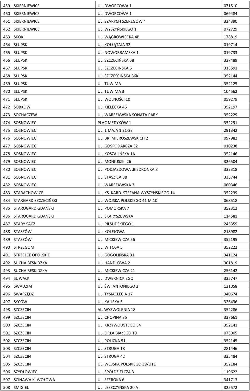 SZCZEŚCIŃSKA 36K 352144 469 SŁUPSK UL. TUWIMA 352125 470 SŁUPSK UL. TUWIMA 3 104562 471 SŁUPSK UL. WOLNOŚCI 10 059279 472 SOBKÓW UL. KIELECKA 46 352197 473 SOCHACZEW UL.