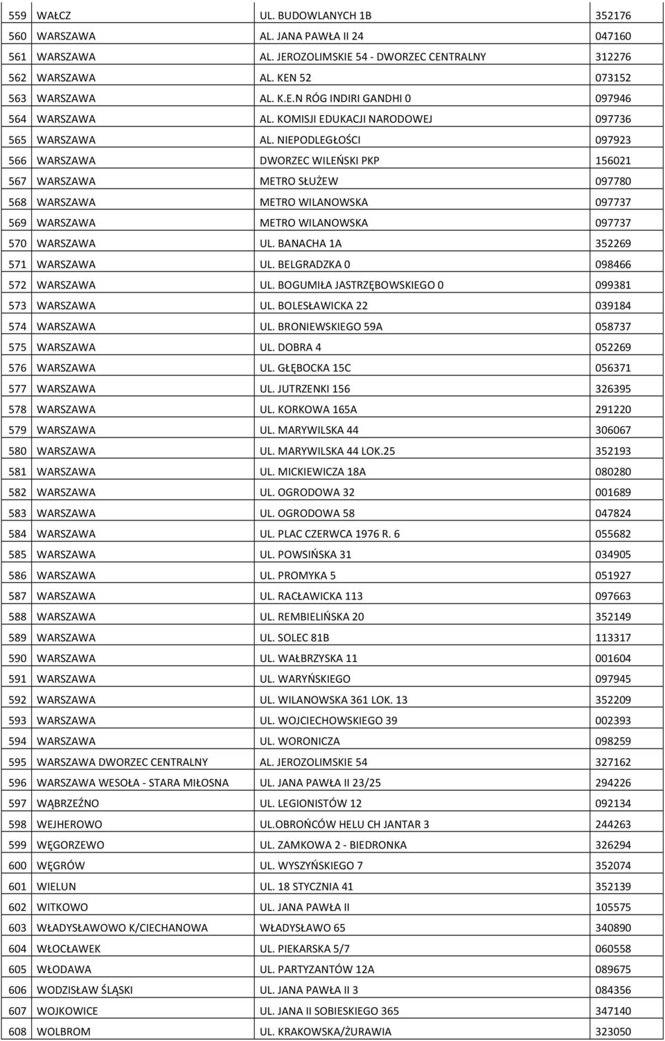 NIEPODLEGŁOŚCI 097923 566 WARSZAWA DWORZEC WILEŃSKI PKP 156021 567 WARSZAWA METRO SŁUŻEW 097780 568 WARSZAWA METRO WILANOWSKA 097737 569 WARSZAWA METRO WILANOWSKA 097737 570 WARSZAWA UL.