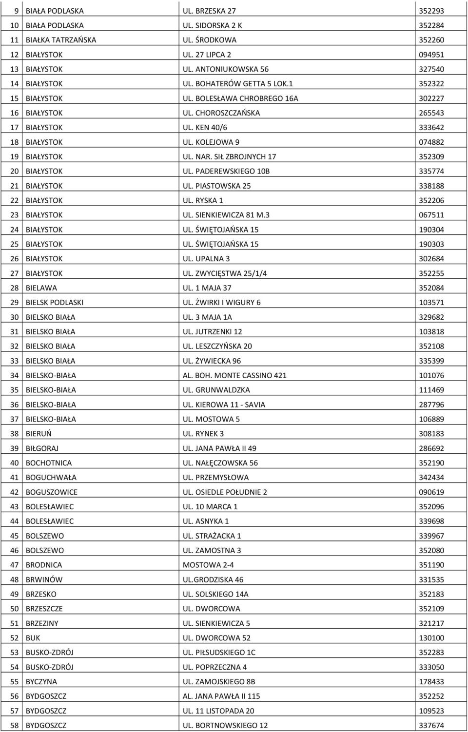 KEN 40/6 333642 18 BIAŁYSTOK UL. KOLEJOWA 9 074882 19 BIAŁYSTOK UL. NAR. SIŁ ZBROJNYCH 17 352309 20 BIAŁYSTOK UL. PADEREWSKIEGO 10B 335774 21 BIAŁYSTOK UL. PIASTOWSKA 25 338188 22 BIAŁYSTOK UL.