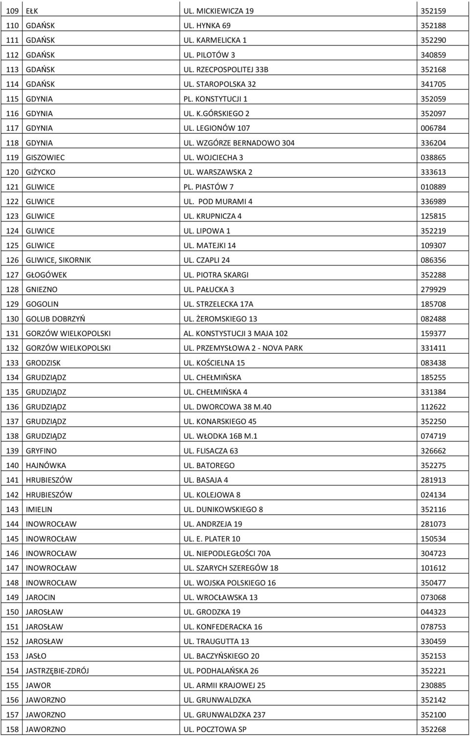 WOJCIECHA 3 038865 120 GIŻYCKO UL. WARSZAWSKA 2 333613 121 GLIWICE PL. PIASTÓW 7 010889 122 GLIWICE UL. POD MURAMI 4 336989 123 GLIWICE UL. KRUPNICZA 4 125815 124 GLIWICE UL.