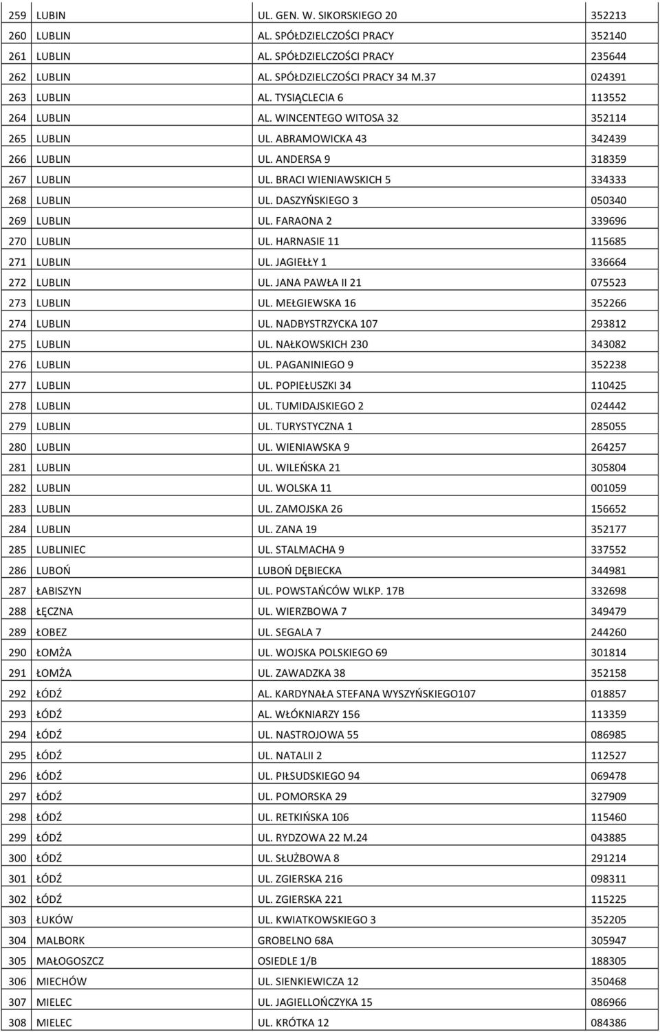 DASZYŃSKIEGO 3 050340 269 LUBLIN UL. FARAONA 2 339696 270 LUBLIN UL. HARNASIE 11 115685 271 LUBLIN UL. JAGIEŁŁY 1 336664 272 LUBLIN UL. JANA PAWŁA II 21 075523 273 LUBLIN UL.