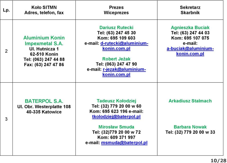 pl Robert Jeżak Tel: (063) 247 47 90 r-jezak@aluminiumkonin.com.pl Agnieszka Buciak Tel: (63) 247 44 03 Kom: 695 107 075 a-buciak@aluminiumkonin.com.pl 3 BATERPOL S.A. Ul.