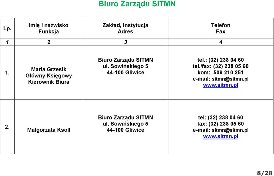 : (32) 238 04 60 tel./fax: (32) 238 05 60 kom: 509 210 251 sitmn@sitmn.pl www.sitmn.pl 2.