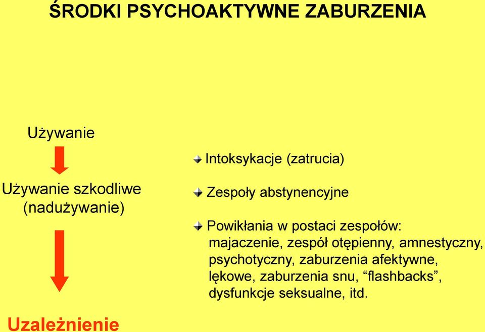 majaczenie, zespół otępienny, amnestyczny, psychotyczny, zaburzenia