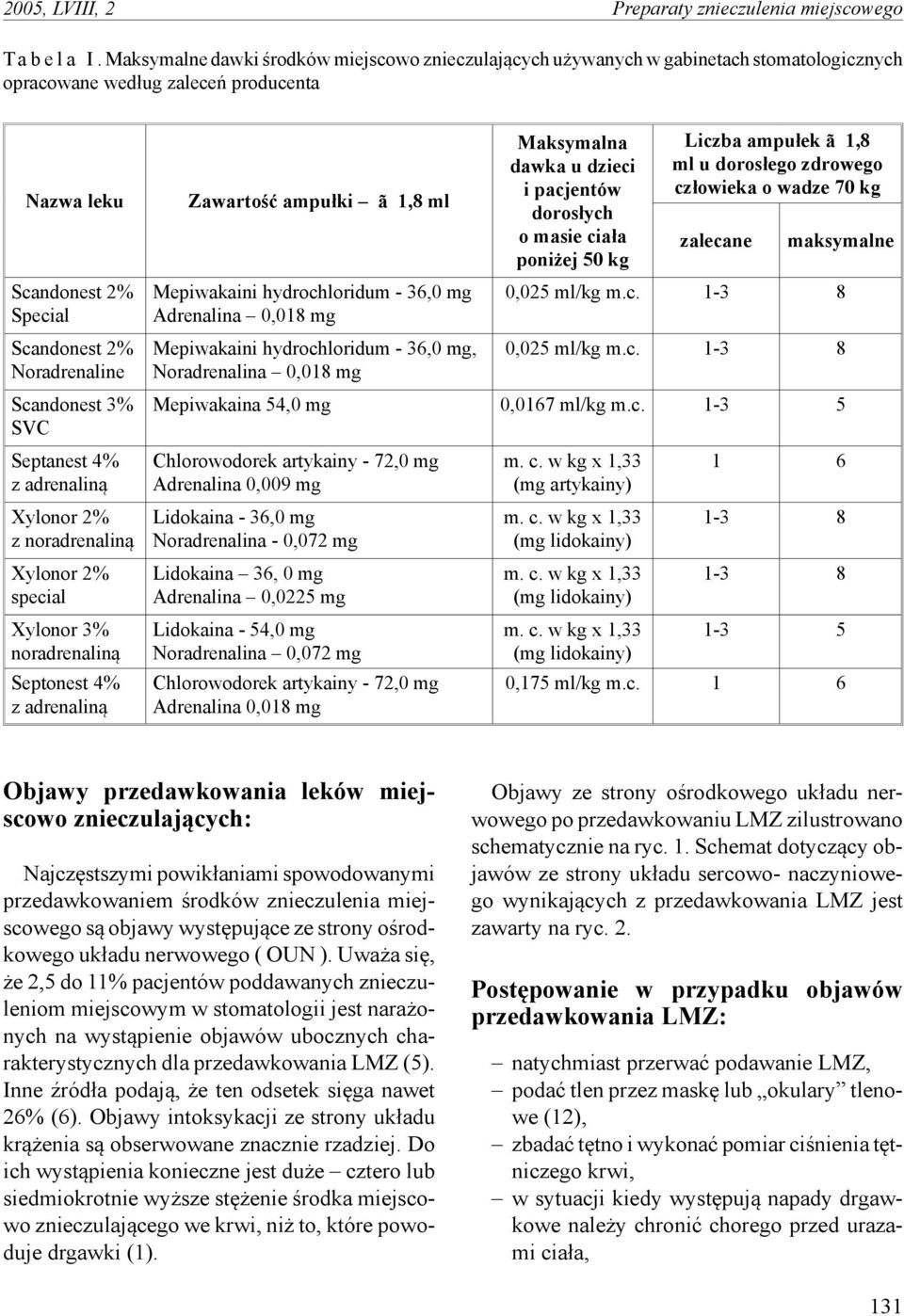 Scandonest 3% SVC Septanest 4% z adrenaliną Xylonor 2% z noradrenaliną Xylonor 2% special Xylonor 3% noradrenaliną Septonest 4% z adrenaliną Zawartość ampułki ã 1,8 ml Mepiwakaini hydrochloridum -