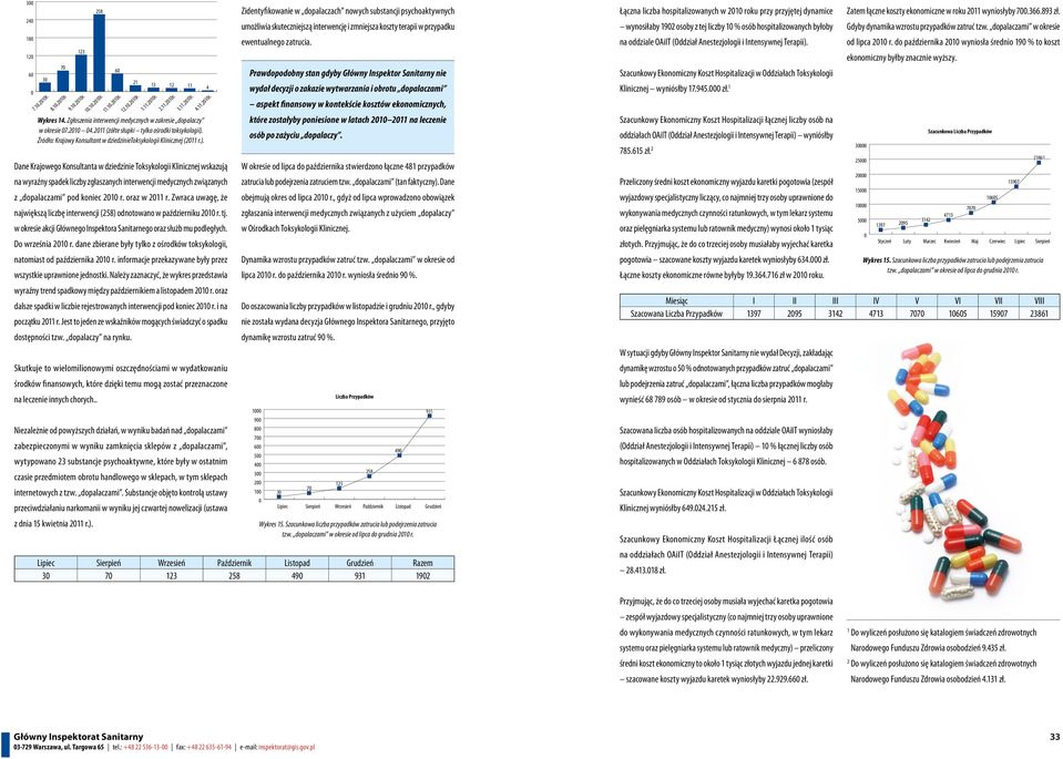 oraz w 2011 r. Zwraca uwagę, że największą liczbę interwencji (258) odnotowano w październiku 2010 r. tj. w okresie akcji Głównego Inspektora Sanitarnego oraz służb mu podległych. Do września 2010 r.