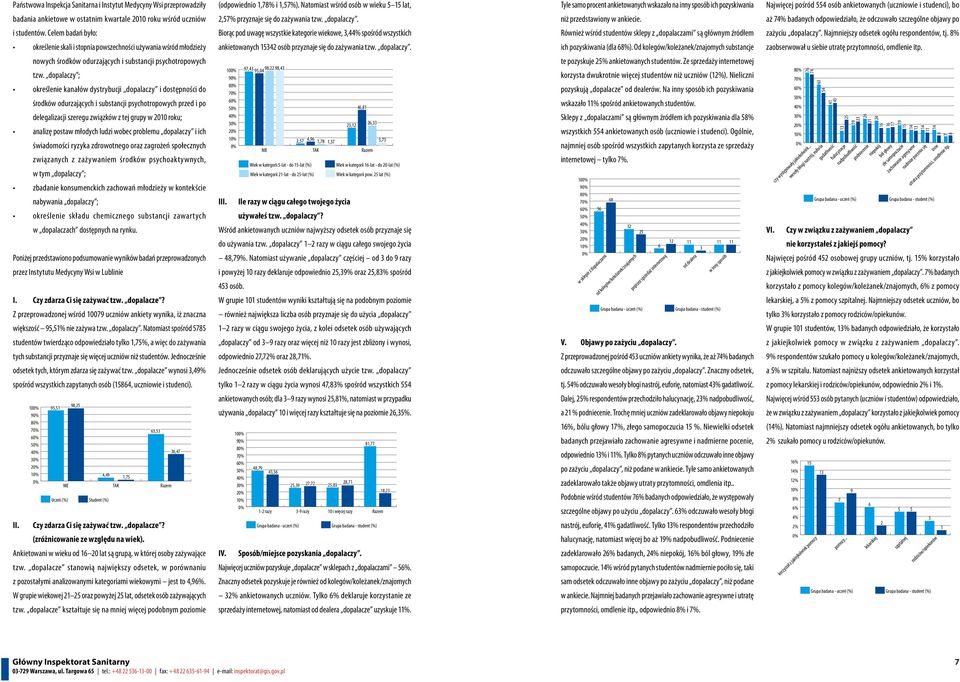 ostatnim kwartale 2010 roku wśród uczniów 2,57% przyznaje się do zażywania tzw. dopalaczy. niż przedstawiony w ankiecie. aż 74% badanych odpowiedziało, że odczuwało szczególne objawy po i studentów.