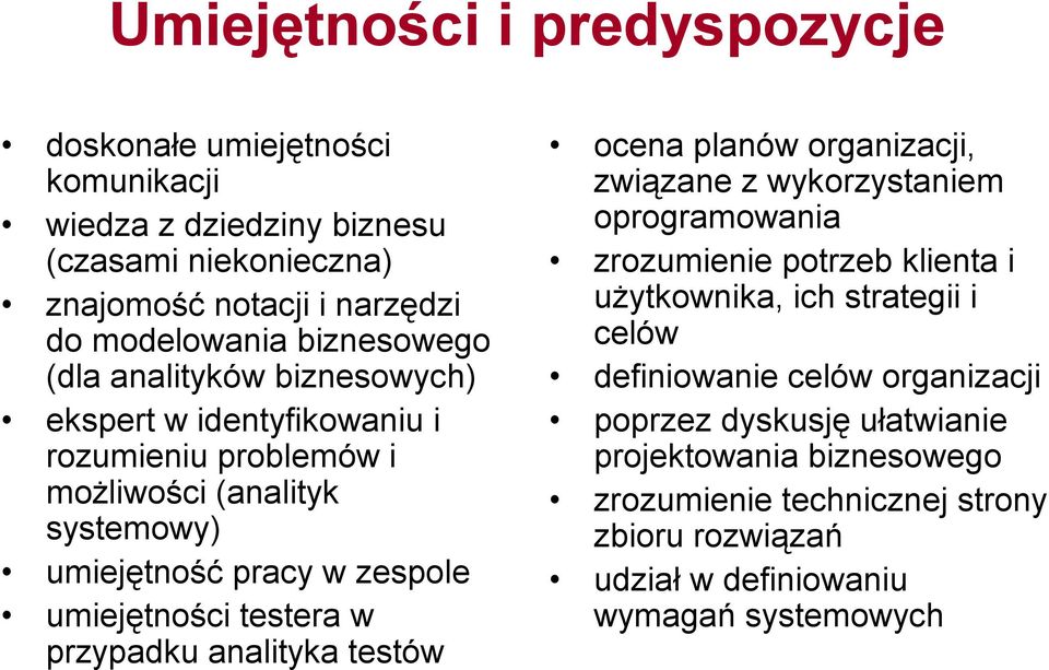 testera w przypadku analityka testów ocena planów organizacji, związane z wykorzystaniem oprogramowania zrozumienie potrzeb klienta i użytkownika, ich strategii i