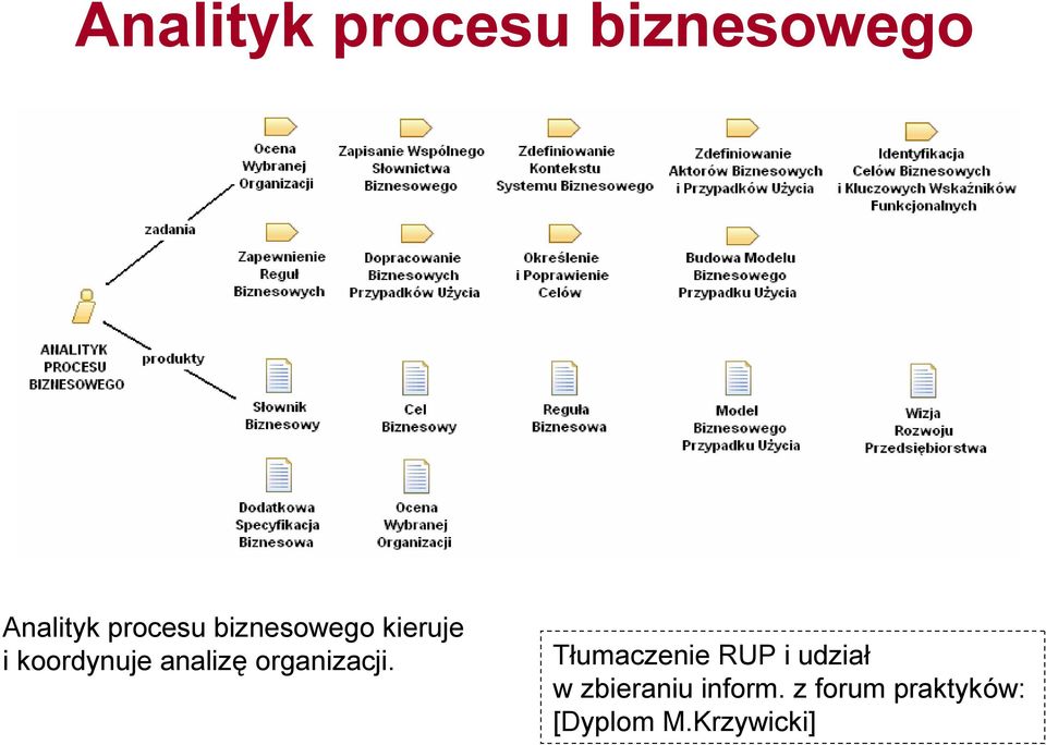 organizacji.