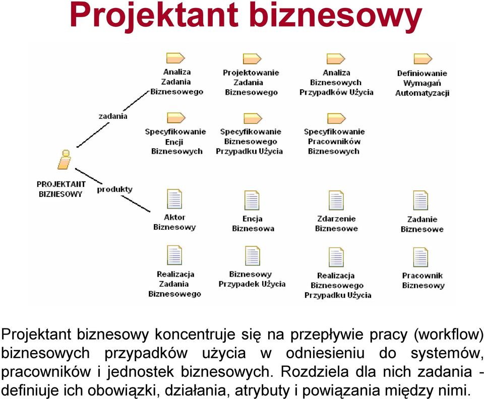 odniesieniu do systemów, pracowników i jednostek biznesowych.