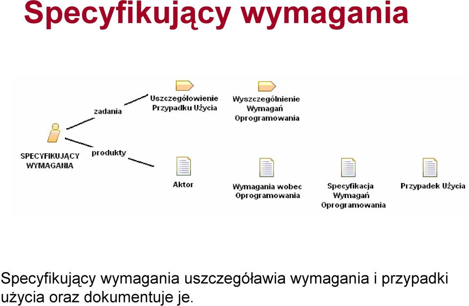 przypadki użycia oraz