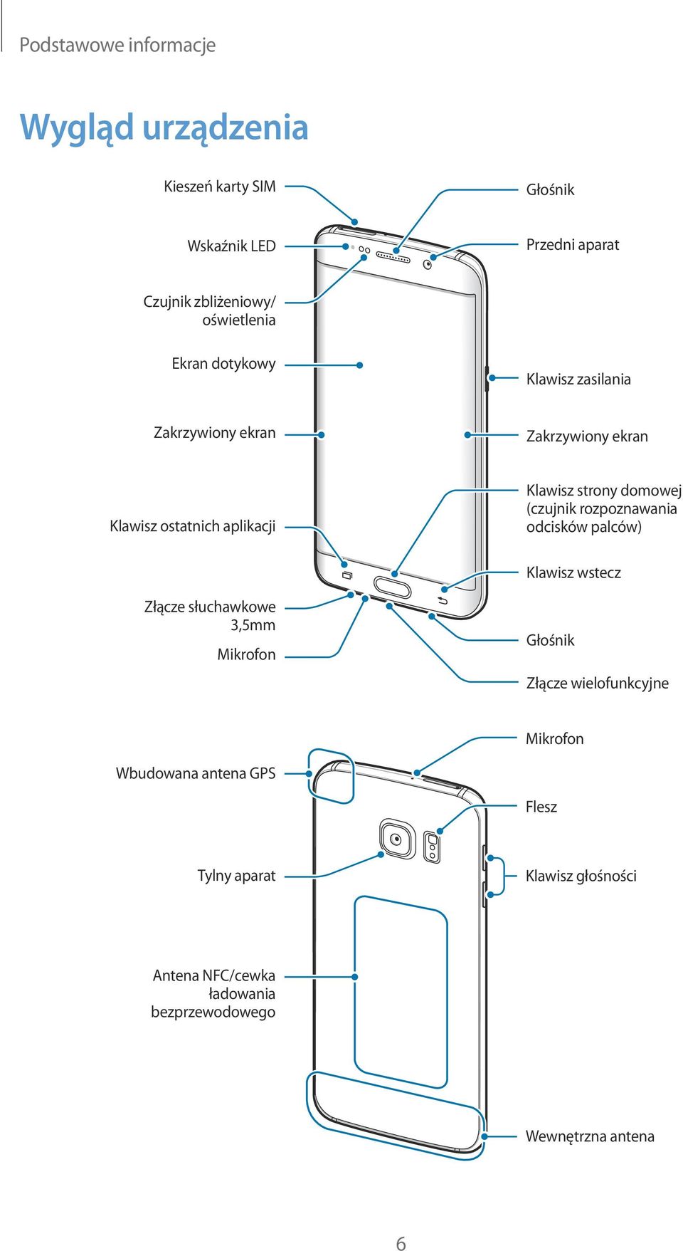 domowej (czujnik rozpoznawania odcisków palców) Klawisz wstecz Złącze słuchawkowe 3,5mm Mikrofon Głośnik Złącze