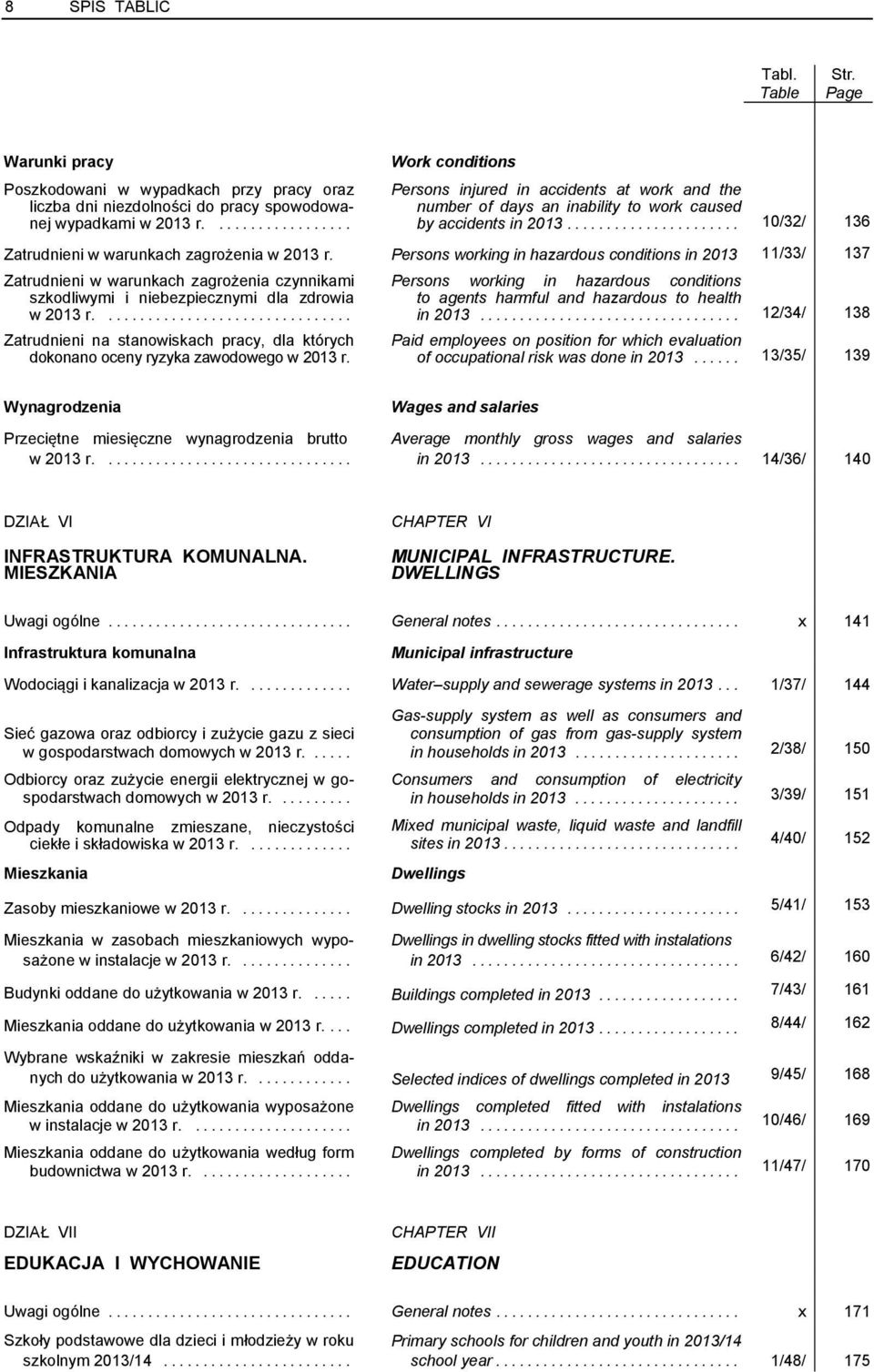 Persons working in hazardous conditions in 2013 11/33/ 137 Zatrudnieni w warunkach zagrożenia czynnikami szkodliwymi i niebezpiecznymi dla zdrowia w 2013 r.