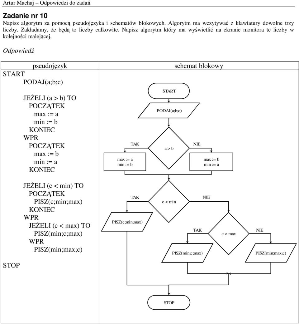 PODAJ(a;b;c) JEśELI (a > b) TO POCZĄTEK max := a min := b KOC POCZĄTEK max := b min := a KOC max := a min := b PODAJ(a;b;c) a > b max := b