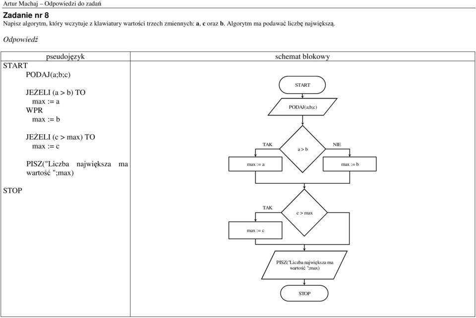 PODAJ(a;b;c) JEśELI (a > b) TO max := a max := b PODAJ(a;b;c) JEśELI (c > max) TO max