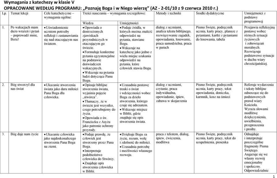 Ukazanie stworzenia świata jako daru miłości Pana Boga dla człowieka. 3. Bóg daje nam życie Ukazanie człowieka jako najdoskonalszego stworzenia Pana Boga na ziemi.