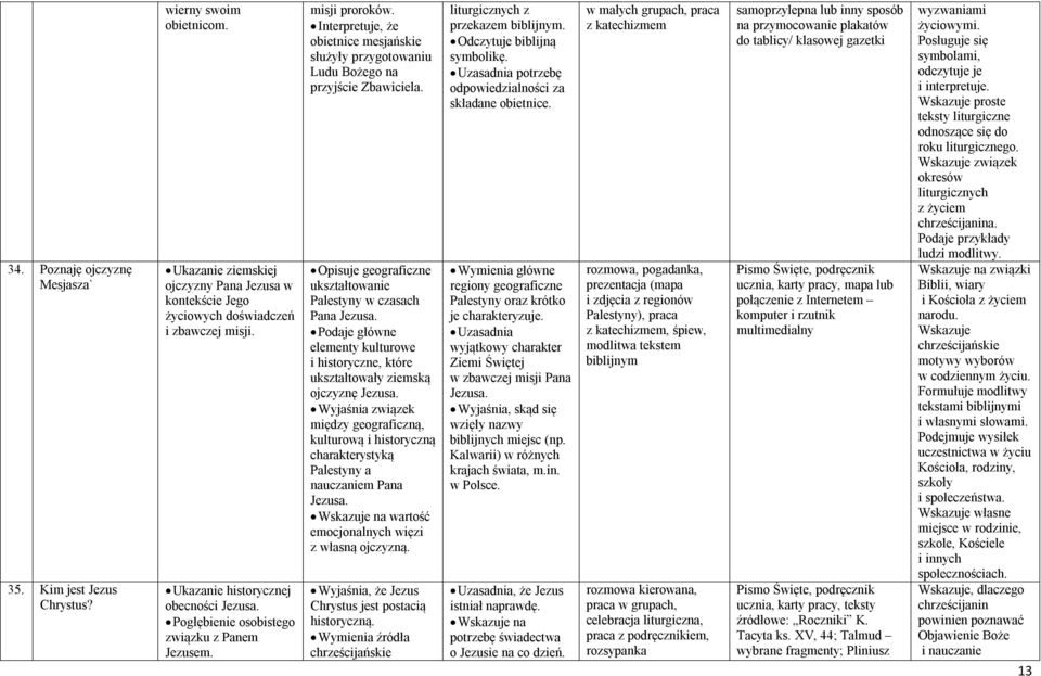 Opisuje geograficzne ukształtowanie Palestyny w czasach Pana Jezusa. Podaje główne elementy kulturowe i historyczne, które ukształtowały ziemską ojczyznę Jezusa.