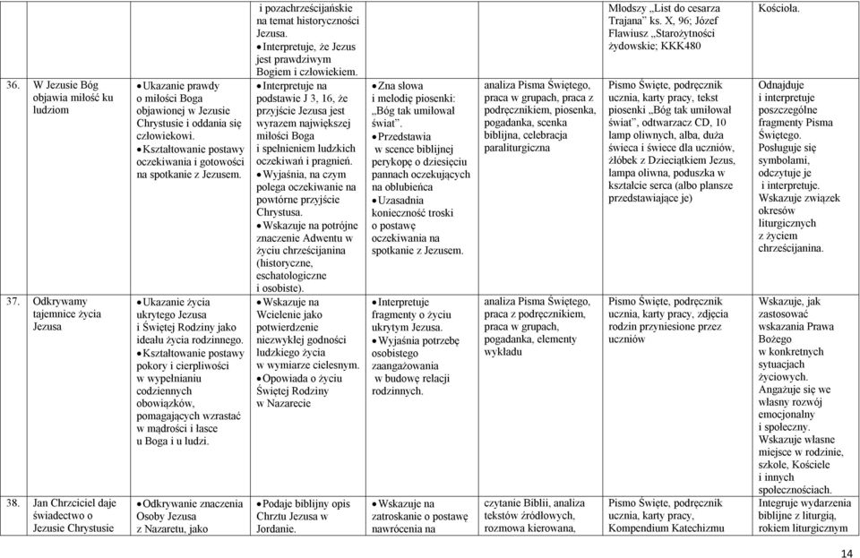 Ukazanie życia ukrytego Jezusa i Świętej Rodziny jako ideału życia rodzinnego. pokory i cierpliwości w wypełnianiu codziennych obowiązków, pomagających wzrastać w mądrości i łasce u Boga i u ludzi.