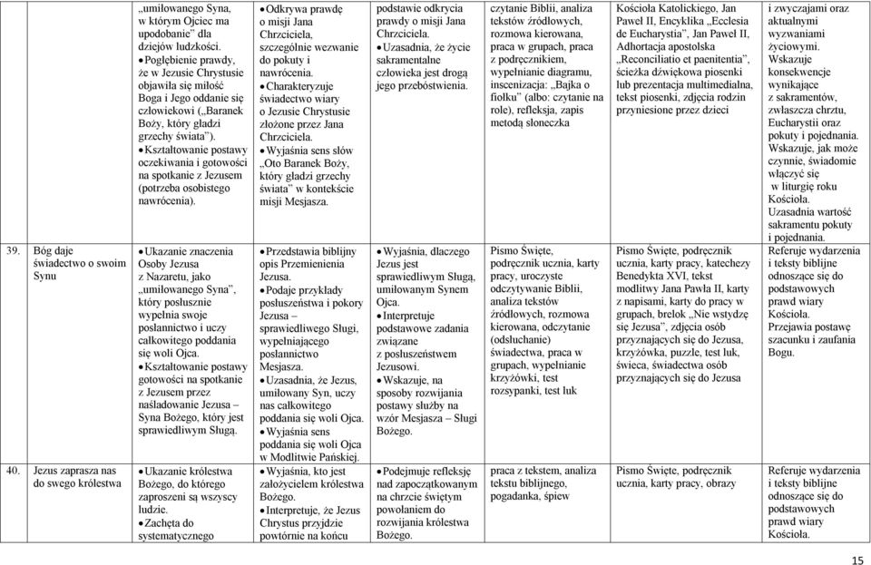 oczekiwania i gotowości na spotkanie z Jezusem (potrzeba osobistego nawrócenia).