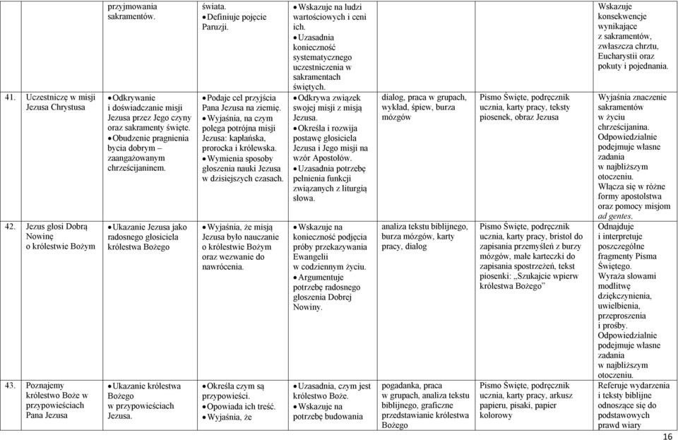 Obudzenie pragnienia bycia dobrym zaangażowanym chrześcijaninem. Ukazanie Jezusa jako radosnego głosiciela królestwa Bożego Ukazanie królestwa Bożego w przypowieściach Jezusa. świata.