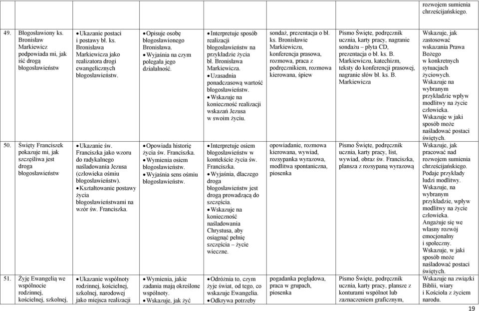 Bronisława Markiewicza jako realizatora drogi ewangelicznych błogosławieństw. Ukazanie św. Franciszka jako wzoru do radykalnego naśladowania Jezusa (człowieka ośmiu błogosławieństw).
