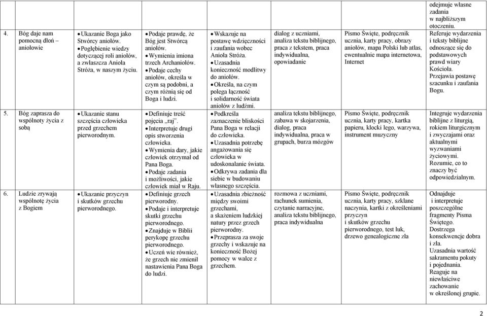 Ukazanie przyczyn i skutków grzechu pierworodnego. Podaje prawdę, że Bóg jest Stwórcą aniołów. Wymienia imiona trzech Archaniołów.