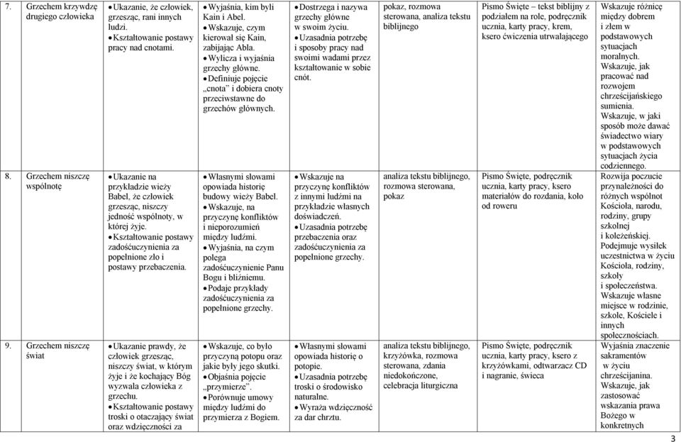 Ukazanie prawdy, że człowiek grzesząc, niszczy świat, w którym żyje i że kochający Bóg wyzwala człowieka z grzechu. troski o otaczający świat oraz wdzięczności za Wyjaśnia, kim byli Kain i Abel.