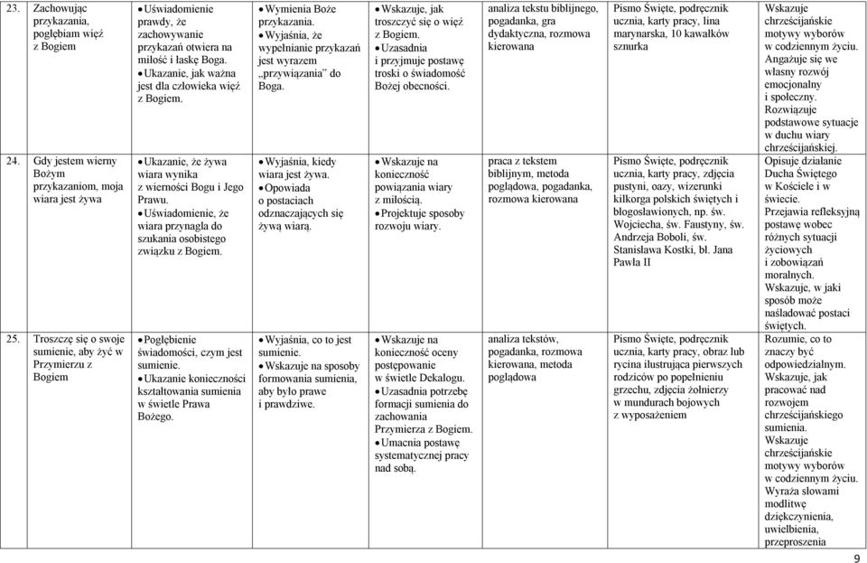 Ukazanie, że żywa wiara wynika z wierności Bogu i Jego Prawu. Uświadomienie, że wiara przynagla do szukania osobistego związku z Bogiem. Pogłębienie świadomości, czym jest sumienie.