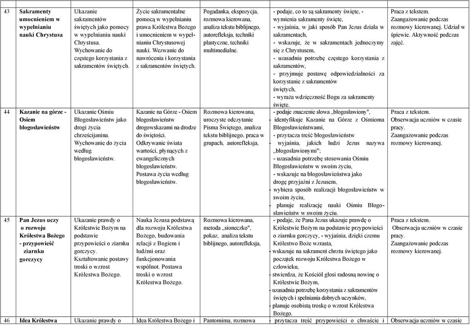 Życie sakramentalne pomocą w wypełnianiu prawa Królestwa Bożego i umocnieniem w wypełnianiu Chrystusowej nauki. Wezwanie do nawrócenia i korzystania z sakramentów świętych.