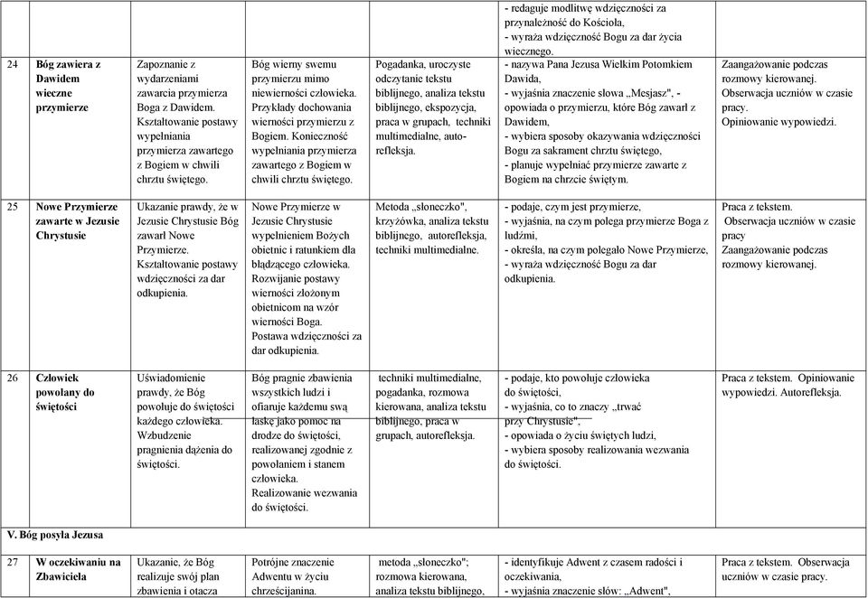 Pogadanka, uroczyste biblijnego, analiza tekstu biblijnego, ekspozycja, praca w grupach, techniki multimedialne, - redaguje modlitwę wdzięczności za przynależność do Kościoła, - wyraża wdzięczność