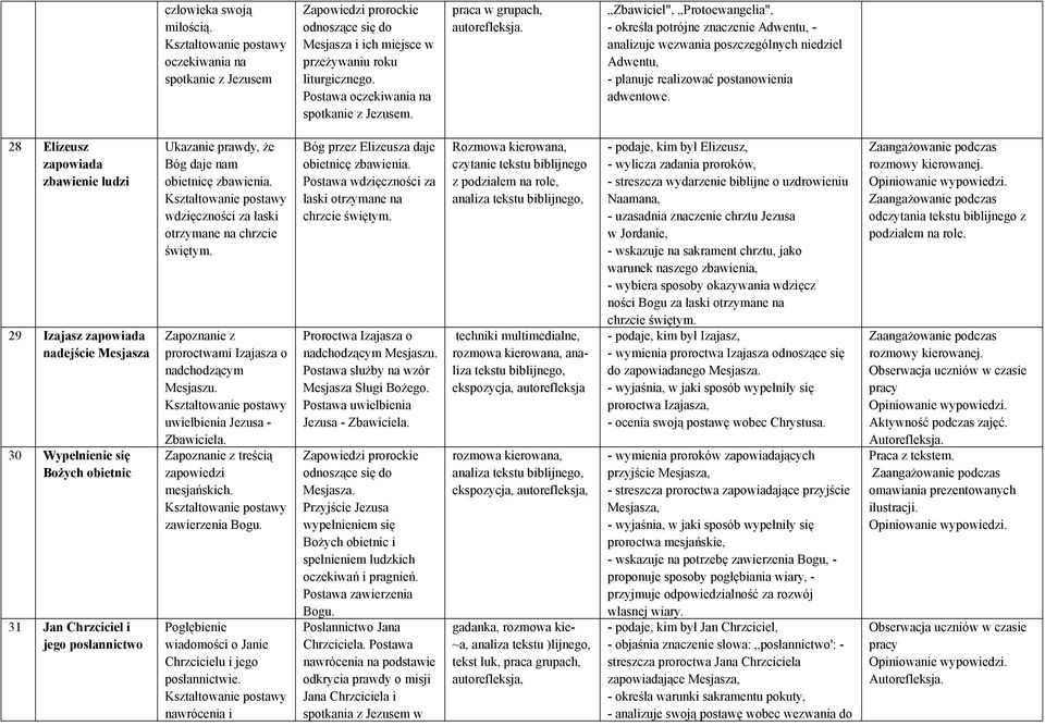 28 Elizeusz zapowiada zbawienie ludzi 29 Izajasz zapowiada nadejście Mesjasza 30 Wypełnienie się Bożych obietnic 31 Jan Chrzciciel i jego posłannictwo Bóg daje nam obietnicę zbawienia.