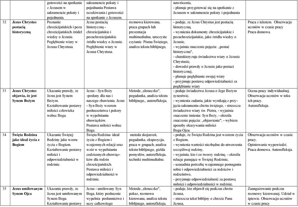 Ukazanie Świętej Rodziny jako wzoru życia z Bogiem. miłości i odpowiedzialności w rodzinie. Jezus jest umiłowanym Synem Boga.