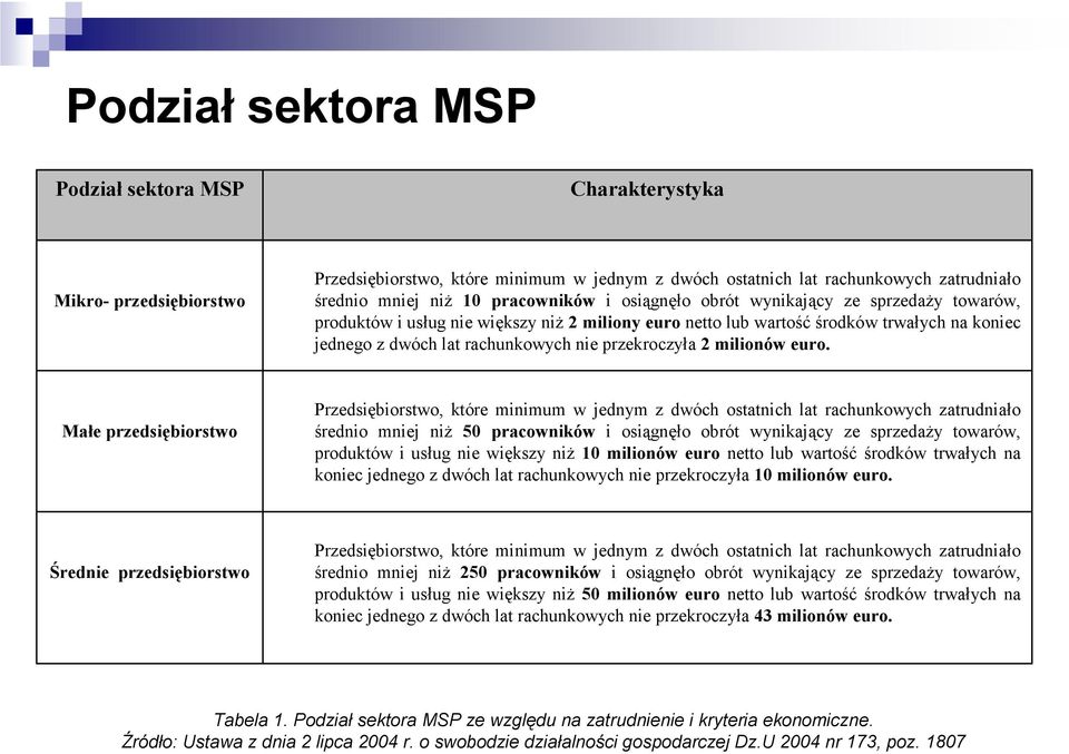 przekroczyła 2 milionów euro.