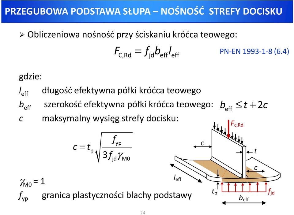 4) jd eff eff gdzie: l eff b eff c γ M0 =1 f yp długośćefektywnapółkikróćcateowego