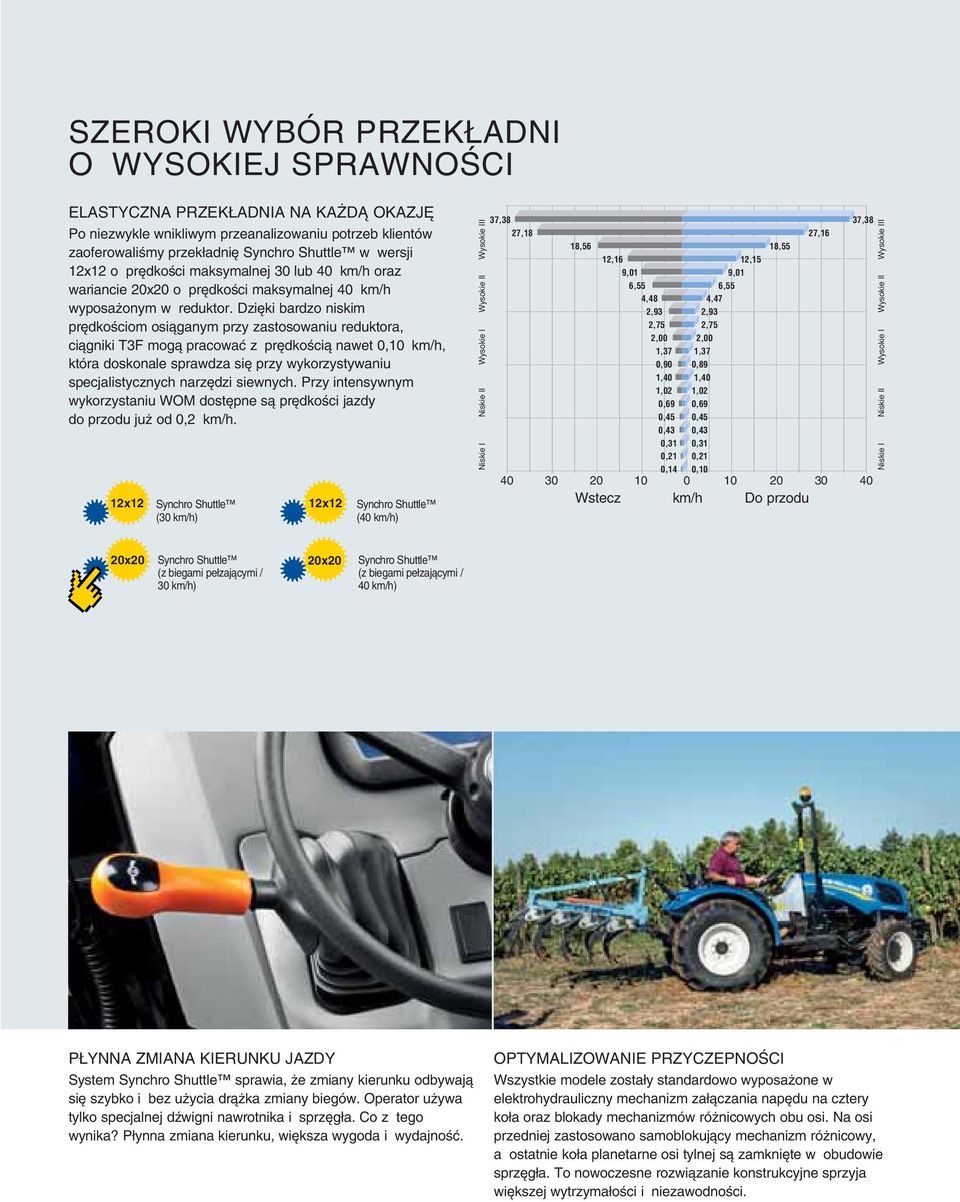 Dzi ki bardzo niskim pr dkoêciom osiàganym przy zastosowaniu reduktora, ciàgniki T3F mogà pracowaç z pr dkoêcià nawet 0,10 km/h, która doskonale sprawdza si przy wykorzystywaniu specjalistycznych