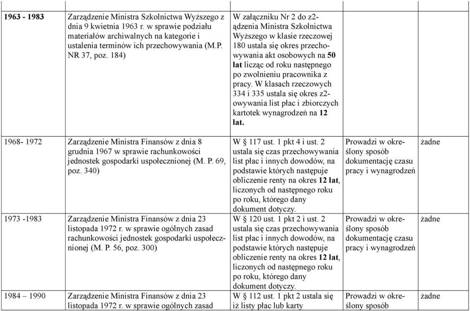 340) 1973-1983 Zarządzenie Ministra Finansów z dnia 23 listopada 1972 r. w sprawie ogólnych zasad rachunkowości jednostek gospodarki uspołecznionej (M. P. 56, poz.