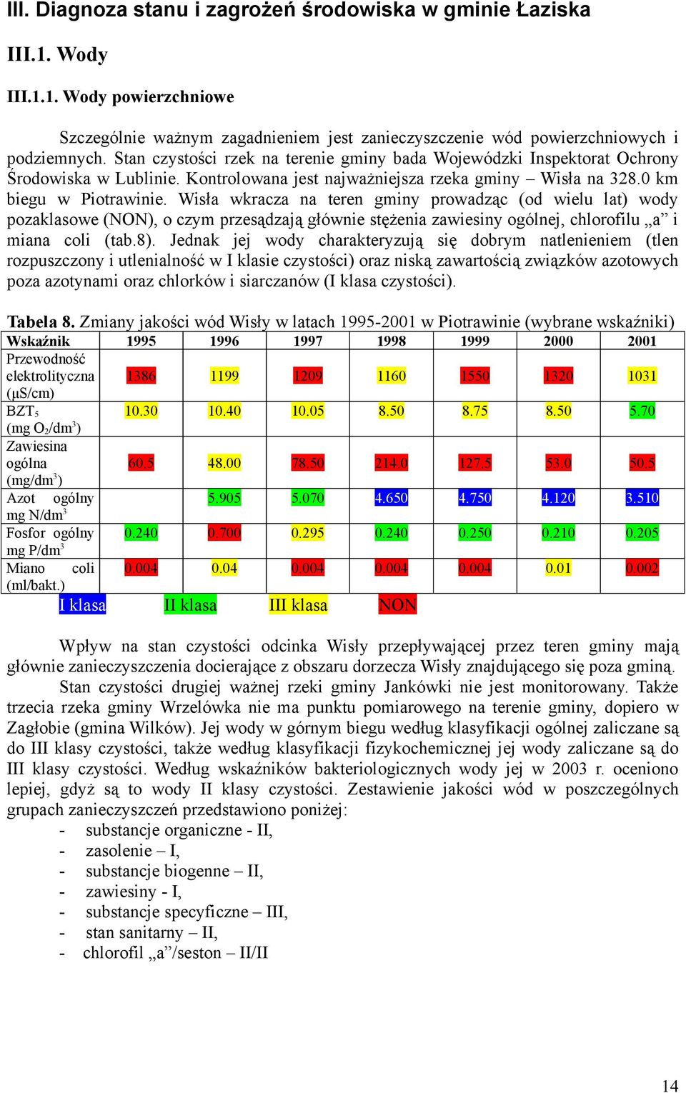 Wisła wkracza na teren gminy prowadząc (od wielu lat) wody pozaklasowe (NON), o czym przesądzają głównie stężenia zawiesiny ogólnej, chlorofilu a i miana coli (tab.8).