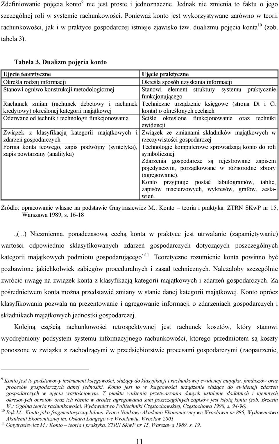 Dualizm pojęcia konto Ujęcie teoretyczne Ujęcie praktyczne Określa rodzaj informacji Określa sposób uzyskania informacji Stanowi ogniwo konstrukcji metodologicznej Stanowi element struktury systemu