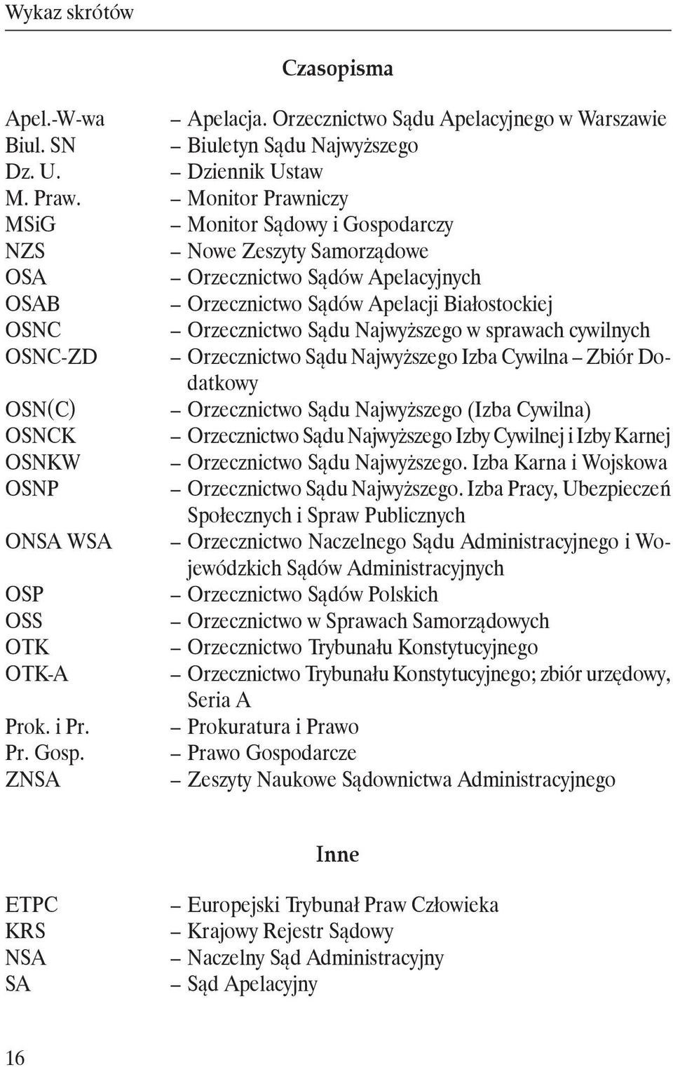 w sprawach cywilnych OSNC-ZD Orzecznictwo Sądu Najwyższego Izba Cywilna Zbiór Dodatkowy OSN(C) Orzecznictwo Sądu Najwyższego (Izba Cywilna) OSNCK Orzecznictwo Sądu Najwyższego Izby Cywilnej i Izby